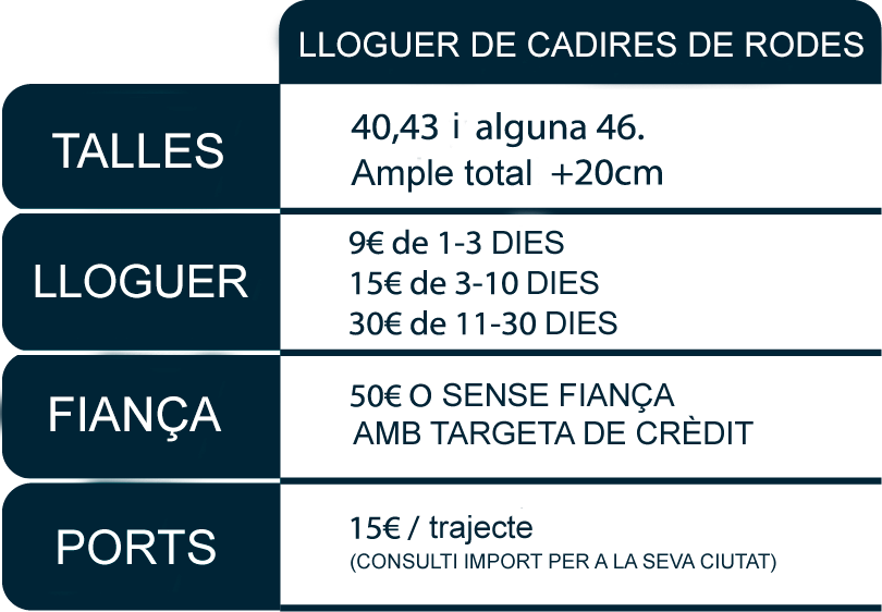 Lloguer Cadira de Rodes